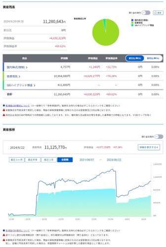 2024年6月の月次報告