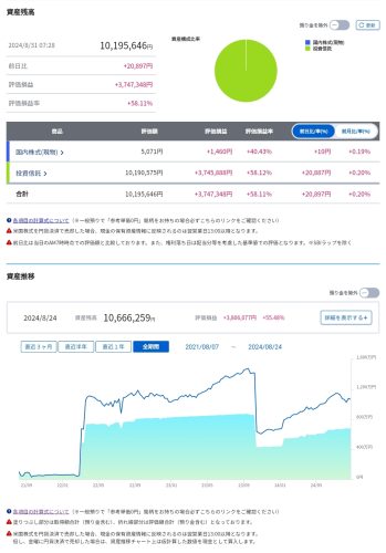 2024年8月の月次報告