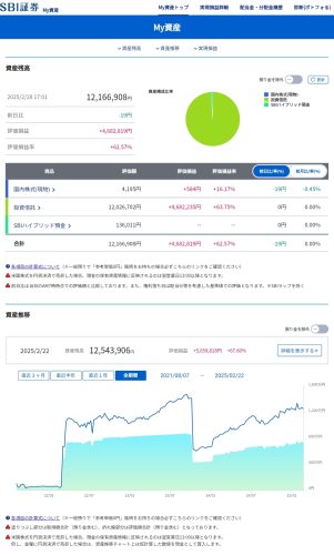 2025年2月の月次報告