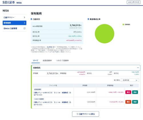 2025年2月の月次報告