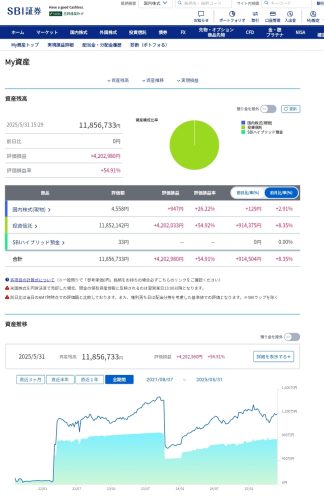 2025年5月の月次報告