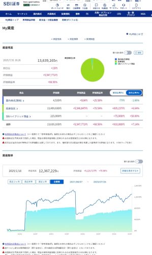 2025年7月の月次報告