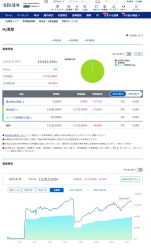 2025年8月の月次報告