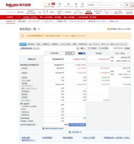 含み益1900万円