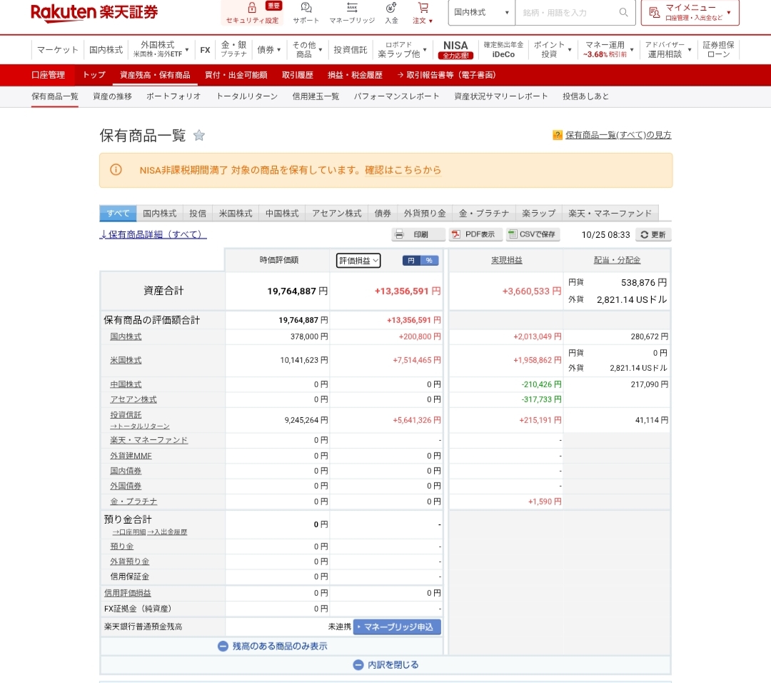含み益2,000万円