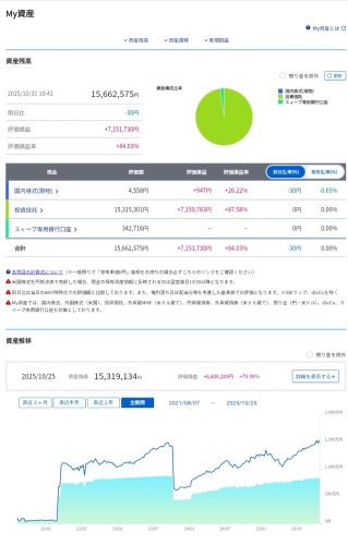 含み益2,100万円